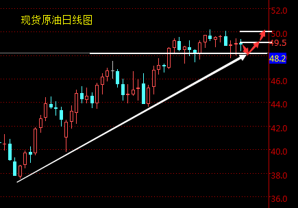 万凯梓：非农谢幕金银多头突袭 原油多空势均力敌