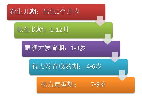 找被忽略的近视真凶(组图)高度近视矫正视力多