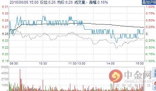 今年2月18日，中国远洋海运集团有限公司在上海宣告成立，意味着酝酿大半年的两大航运巨头的重组合并落幕，不过整合工作才刚刚开始。