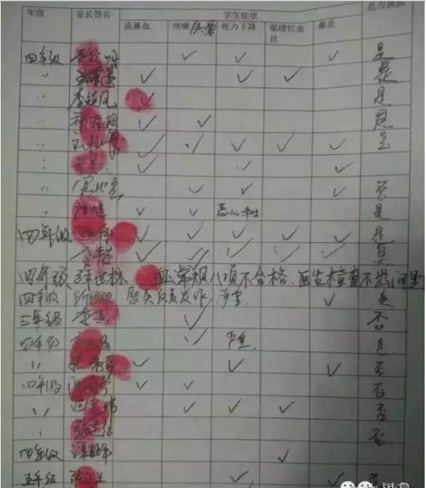 该校学生体检数据异常。