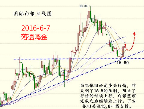 【组图】落语:6.7午评多头发力难挡现货原油、