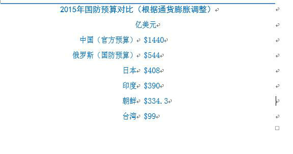 美发布2016中国军力报告 多领域成美新关注点