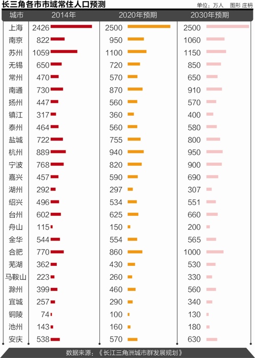 人口控制术_崇明岛人口控制图片
