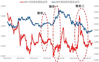 gdp增长缓慢(3)