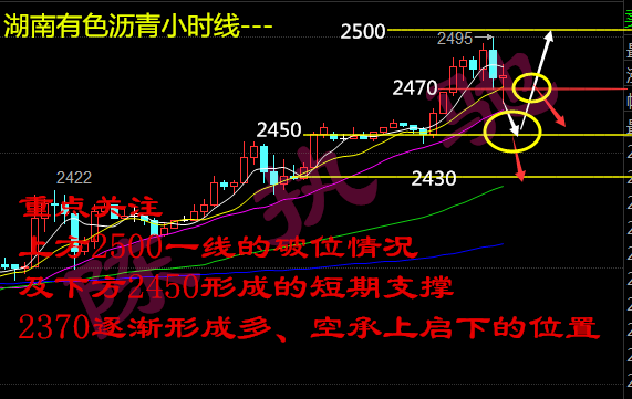 6.9原油屡破新高，现货有色沥青操作建议？