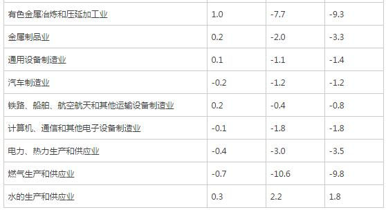 本港台直播:2016年5月份工业生产者出厂价格同比下降2.8%