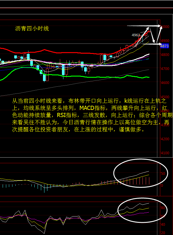 现货黄金分析