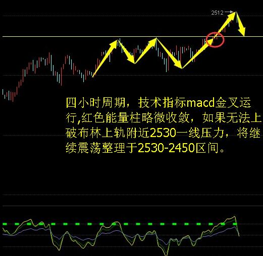 现货沥青操作建议