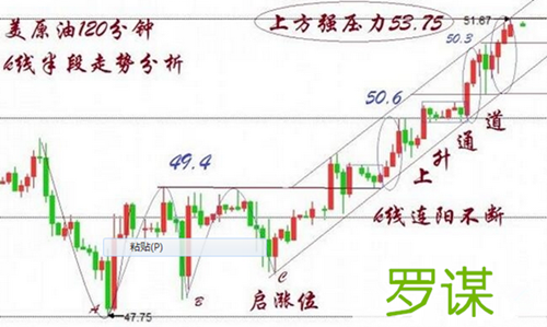 目前看高位的波段向上格局依然是没有改变，支撑51.20-51.0一线，如果此支撑位置一旦有效站稳，本港台直播们可以大胆的认为空头发力的前兆，而油价冲高走回落在纯属正常，但贸然追空还是不建议，相反笔者的思路依旧是回踩做多为主。