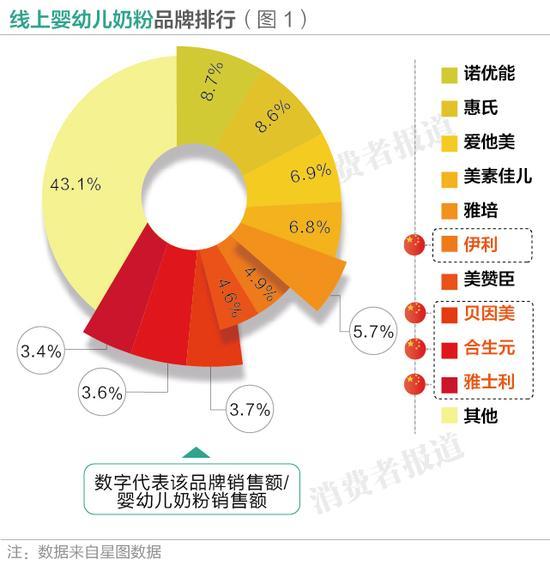 2015年10月，全面二孩政策开放，不少独生子女家庭都将二孩计划提上日程。逐步释放的人口红利也给母婴市场带来利好。