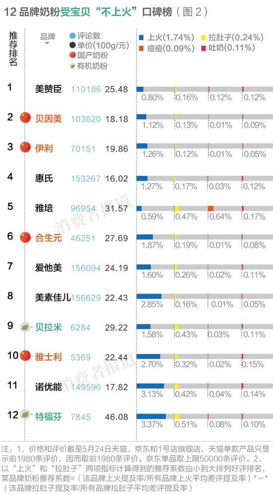 2019年点卡销售排行榜_8月11日最新网游点卡销售排行榜公布