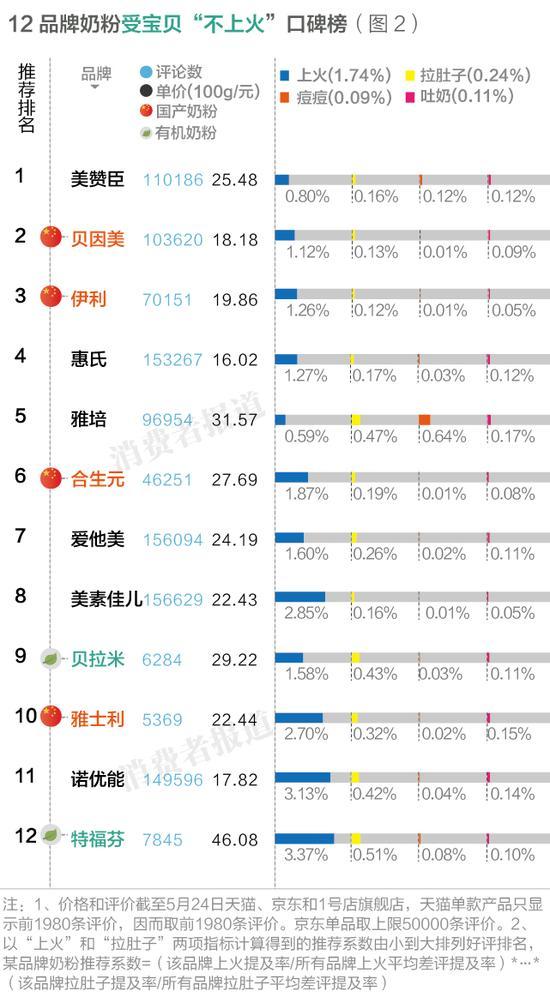 2019消费排行榜_2019新一线城市排名,你的家乡上榜了吗