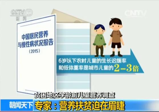 根据中国营养学会发布的《中国居民营养与慢性病状况报告（2015）》，本港台直播国6-17岁农村儿童青少年的生长迟缓率是城市儿童的3倍；6岁以下农村儿童的生长迟缓率和低体重率是城市儿童的2-3倍，而贫困农村儿童的生长迟缓率和低体重率又是一般农村儿童的1.5倍。