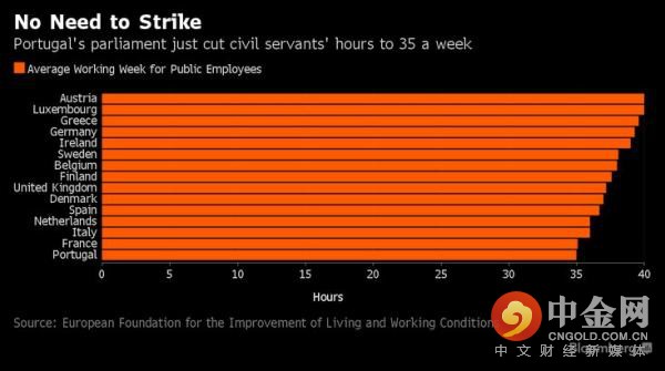 当然，法国方面指出，如果开奖直播们也学习葡萄牙削减公务员每周工作时间，那有可能会引发社会动荡。