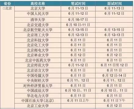2016年各高校自主招生时间表。 图源于网络