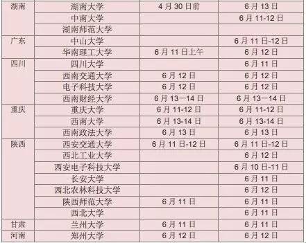 2016年各高校自主招生时间表。 图源于网络