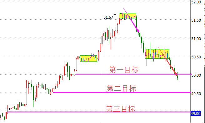 国际油价周五(6月10日)收盘下跌，因美元走强，但油价在供应中断且美国库存下滑之际仍逼近10个月高点。