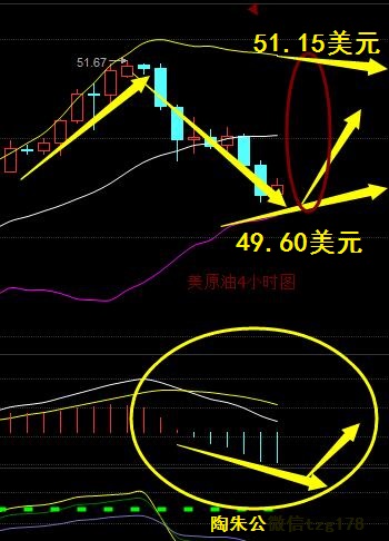 陶朱公点金：6.10原油回调之后还是多，有色宁贵多单解套