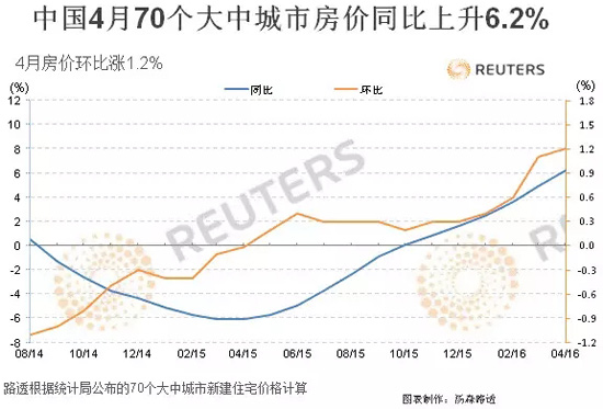 中国大中城市人口_我国大中城市老年空巢家庭率已达70 老龄现状