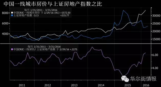 中国房价最全预测 让你想不到的事出现了!