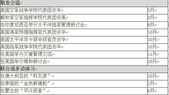 美发布2016中国军力报告 多领域成美新关注点