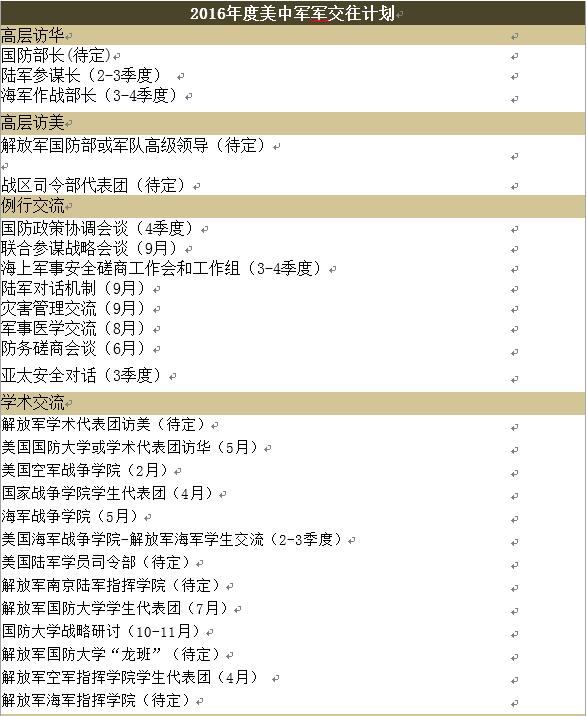 美发布2016中国军力报告 多领域成美新关注点