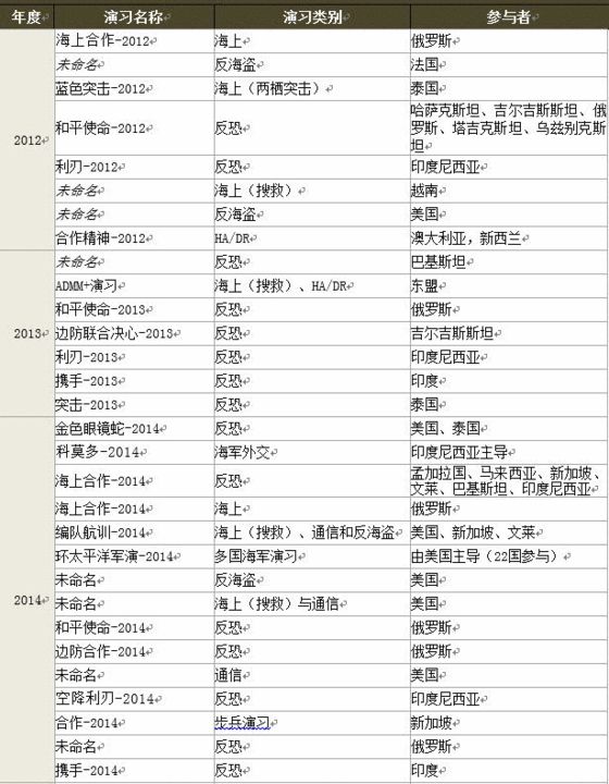 美发布2016中国军力报告 多领域成美新关注点