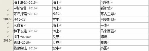 美发布2016中国军力报告 多领域成美新关注点