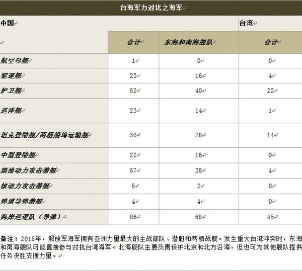 美发布2016中国军力报告 多领域成美新关注点