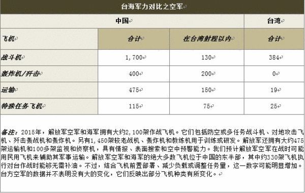 美发布2016中国军力报告 多领域成美新关注点