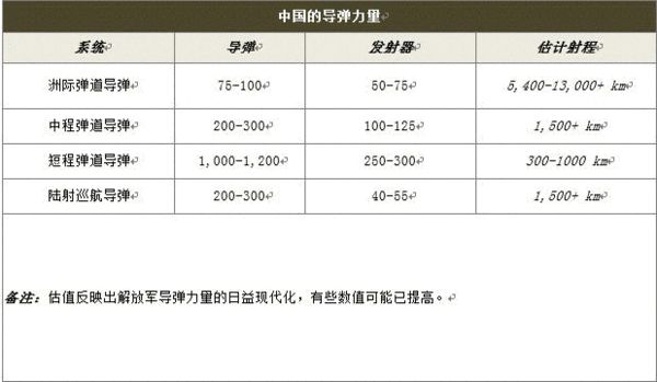 美发布2016中国军力报告 多领域成美新关注点
