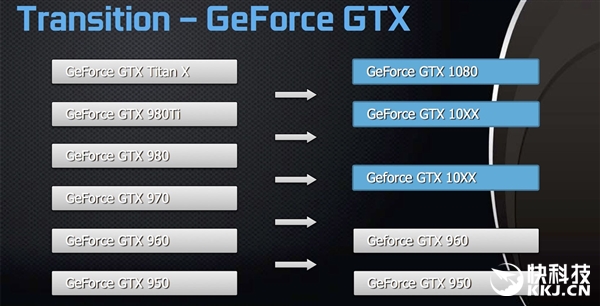 中间的GTX 10XX无疑就是GTX 1060