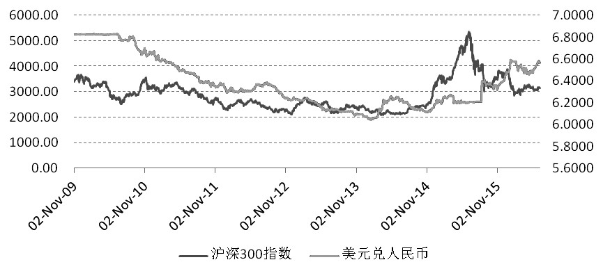 金融去杠杆 股指期货缺乏继续上冲动力