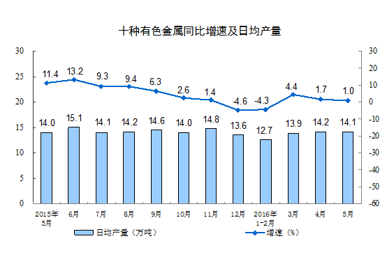 上海东京gdp增长速度_国内自由行春节抢位(2)