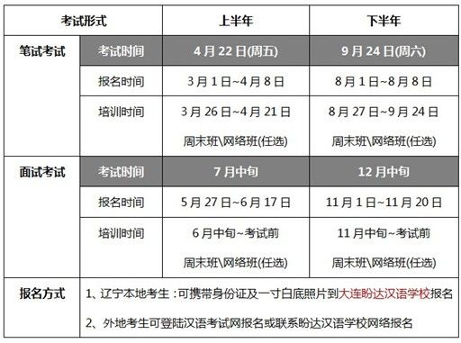 【图】2016年9月大连国际对外汉语教师证书考