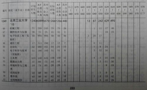 【头条】:高考志愿 大小年、热门专业都能在大