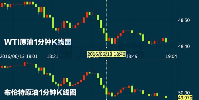 欧佩克月报预期市场恢复平衡，油市曙光初现