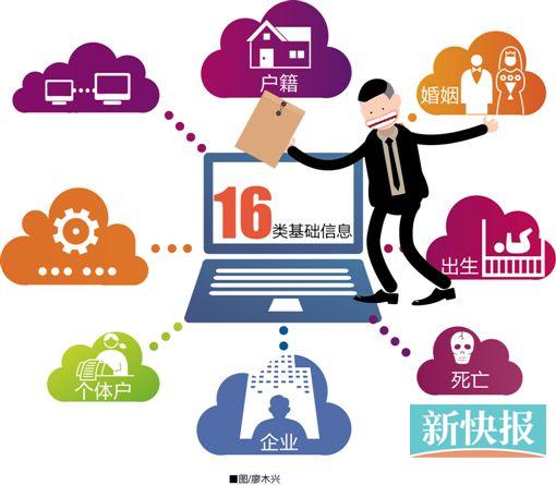 广州市相关管理规定细则将于7月1日起实施,市民办事不用再重复交材料