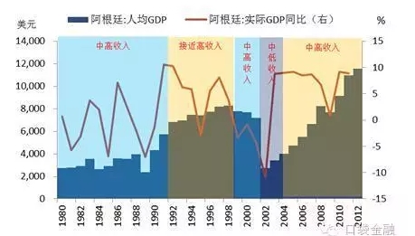 中等收入国家