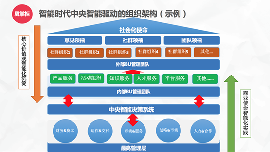 华为能否走出战略无人区?