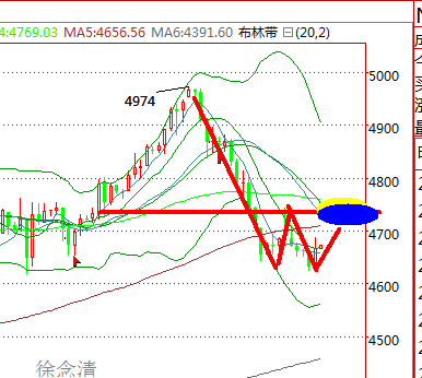 ?沥青应声上涨获利，晚间回调再度进多