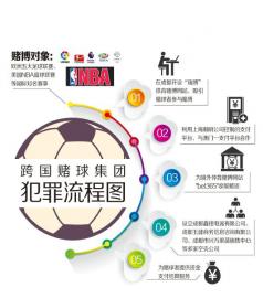 制图/高翔