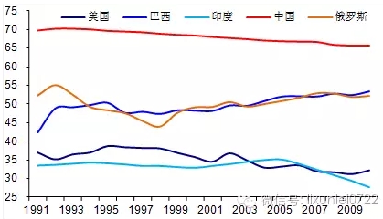 印度经济总量无法超过中国_印度人口超过中国(2)