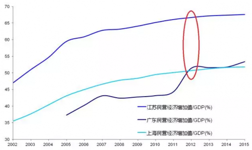 人口因素是指_经济下行至少有一半是人口原因