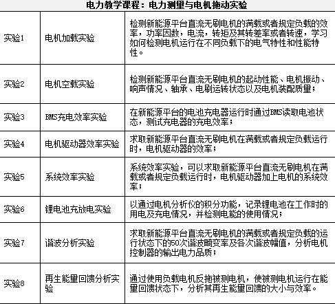 【组图】电动汽车时代,高校准备好了吗?,武城