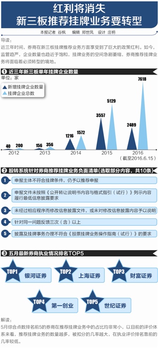 推荐挂牌市场红利趋竭 券商新三板业务绸缪转