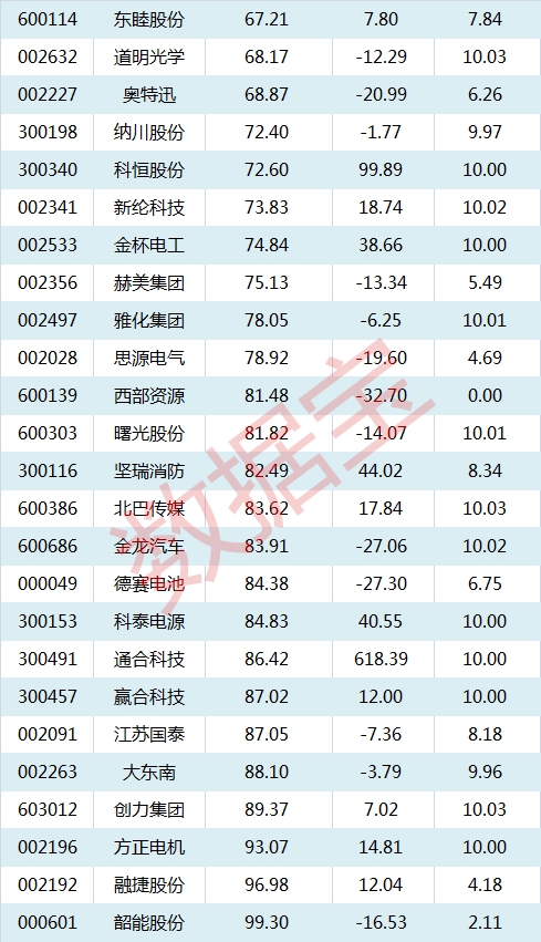 A股大涨原因已找到 看看主力资金买了谁