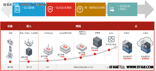 飞塔中国区首席技术总监 谭杰