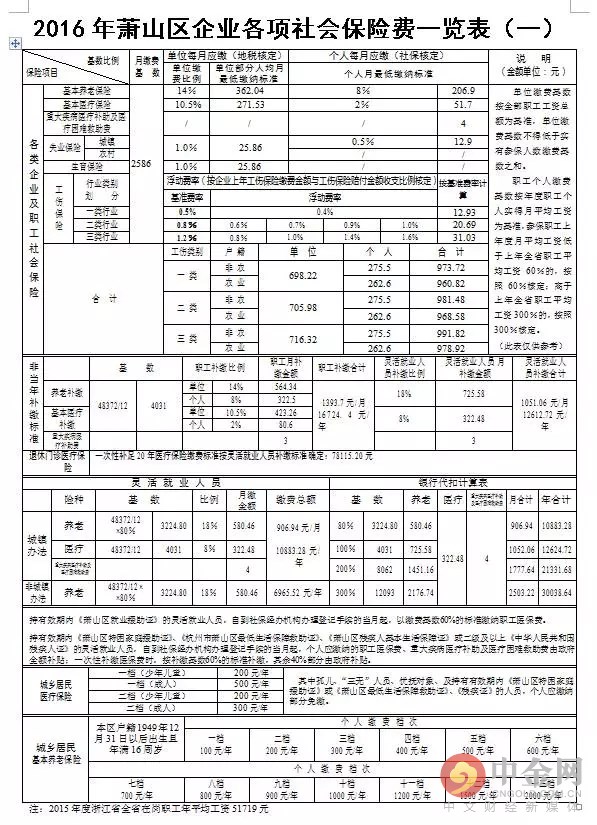 2016萧山社保缴费基数提至2586元 萧山社保查