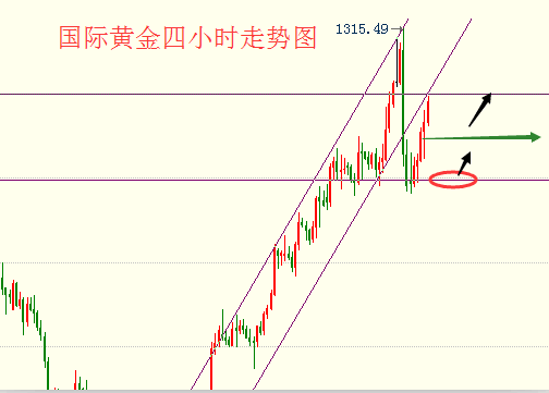 金构成的压力。此外，黄金价格此前的上涨主要得益于美联储加息的推迟，因此从这一点来看，市场并未对黄金的避险作用进行充分的市场定价。